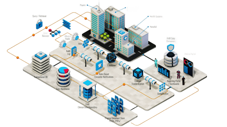 FHIR / HL7
